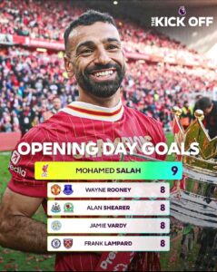 Mohamed Salah, the King of the opening day goals in the English Premier League